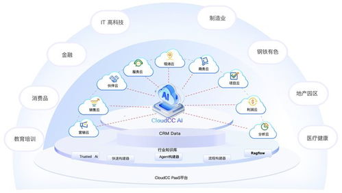 神州云動(dòng)CloudCC AI入選《2025年中國企業(yè)級(jí)AI Agent應(yīng)用實(shí)踐研究報(bào)告》，引領(lǐng)網(wǎng)絡(luò)科技領(lǐng)域技術(shù)開發(fā)新范式