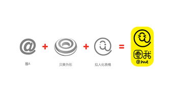 圈我網(wǎng)紅甜品店品牌設(shè)計(jì)策劃 打造甜蜜社交新地標(biāo)